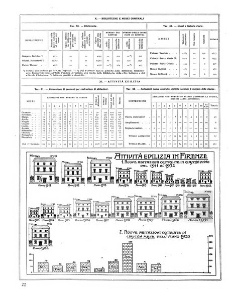 Firenze rassegna del Comune