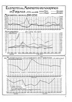 giornale/CUB0704458/1933/unico/00000755