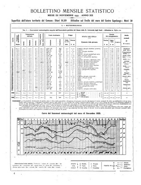 Firenze rassegna del Comune