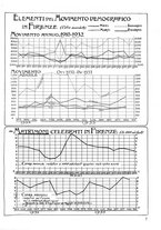 giornale/CUB0704458/1933/unico/00000779