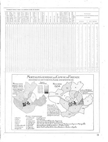 Firenze rassegna del Comune