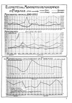 giornale/CUB0704458/1934/unico/00000047