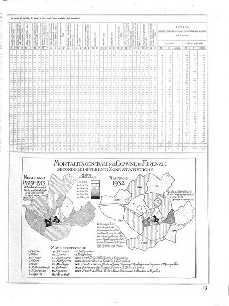 Firenze rassegna del Comune