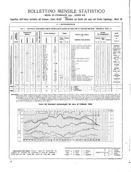 Firenze rassegna del Comune