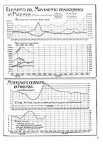 giornale/CUB0704458/1934/unico/00000167