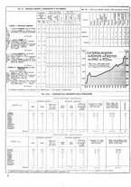 giornale/CUB0704458/1934/unico/00000258