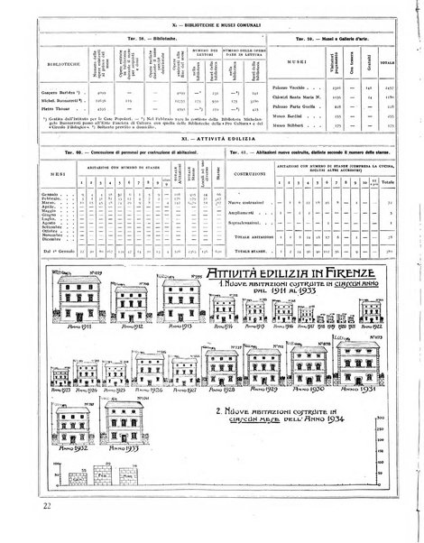 Firenze rassegna del Comune