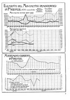 giornale/CUB0704458/1934/unico/00000381