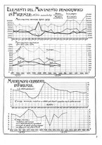 giornale/CUB0704458/1934/unico/00000501