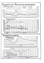 giornale/CUB0704458/1934/unico/00000595