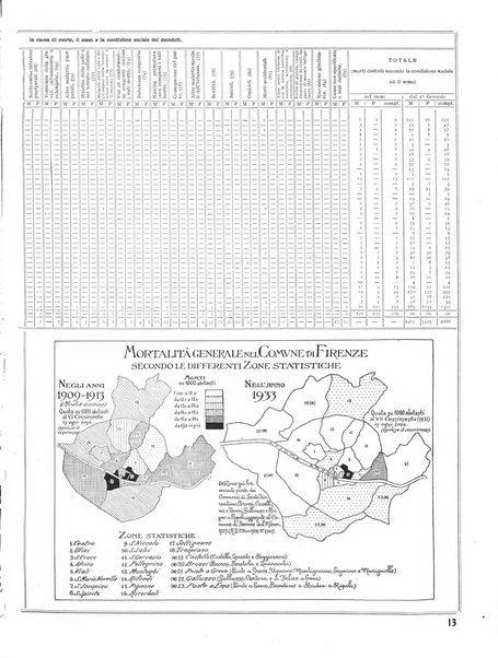 Firenze rassegna del Comune