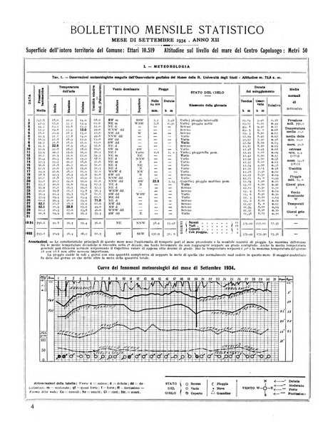 Firenze rassegna del Comune