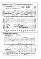 giornale/CUB0704458/1934/unico/00000655