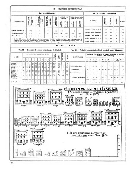 Firenze rassegna del Comune