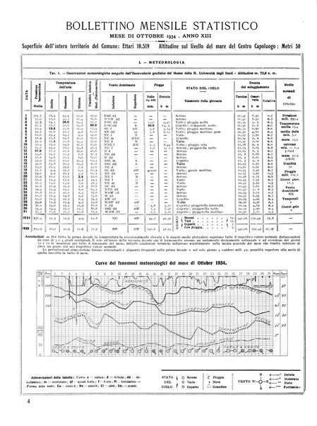 Firenze rassegna del Comune