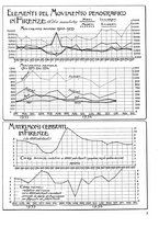 giornale/CUB0704458/1935/unico/00000047