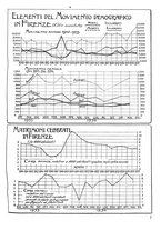 giornale/CUB0704458/1935/unico/00000107