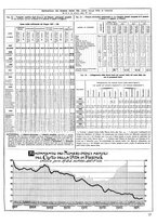 giornale/CUB0704458/1935/unico/00000117