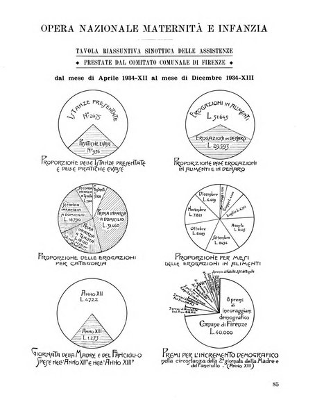 Firenze rassegna del Comune