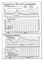 giornale/CUB0704458/1935/unico/00000227