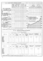 giornale/CUB0704458/1935/unico/00000286