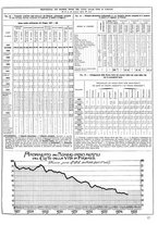 giornale/CUB0704458/1935/unico/00000297