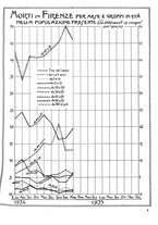 giornale/CUB0704458/1935/unico/00000349