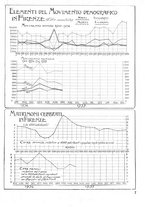 giornale/CUB0704458/1935/unico/00000407