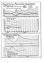 giornale/CUB0704458/1935/unico/00000467