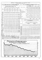 giornale/CUB0704458/1935/unico/00000477