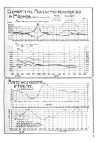 giornale/CUB0704458/1936/unico/00000087