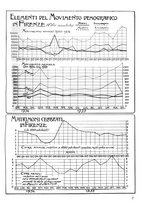 giornale/CUB0704458/1936/unico/00000133