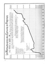 giornale/CUB0704458/1936/unico/00000332