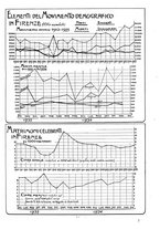 giornale/CUB0704458/1937/unico/00000161