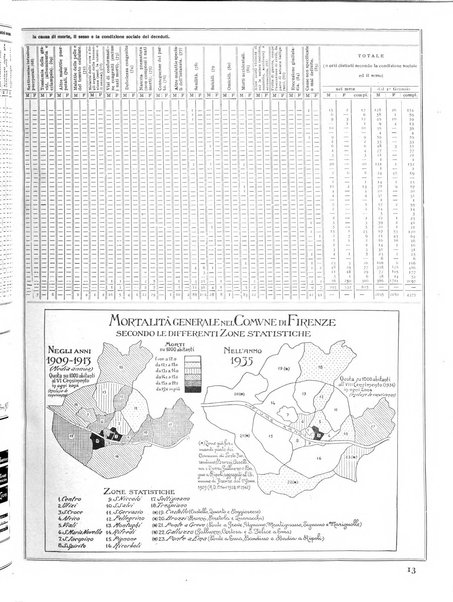 Firenze rassegna del Comune