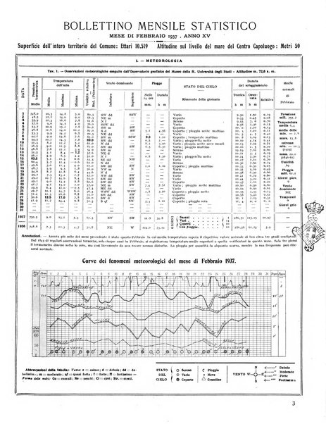 Firenze rassegna del Comune