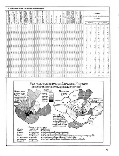 Firenze rassegna del Comune