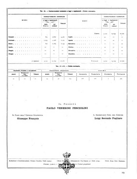 Firenze rassegna del Comune