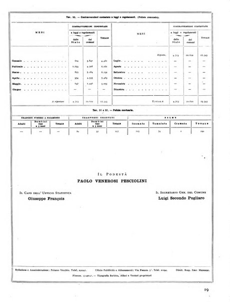 Firenze rassegna del Comune