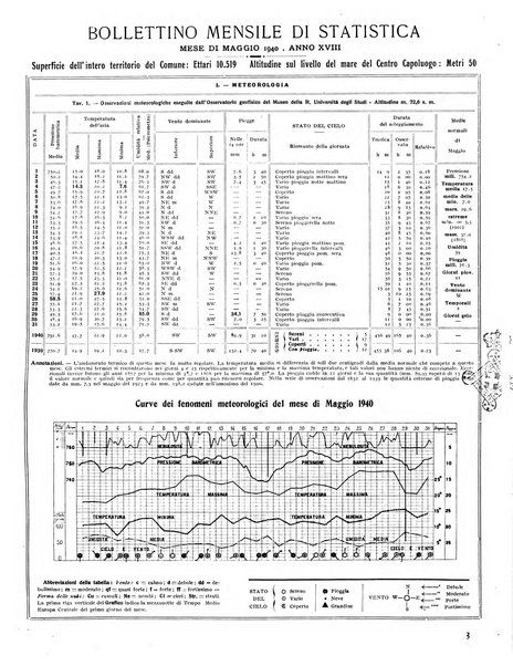 Firenze rassegna del Comune