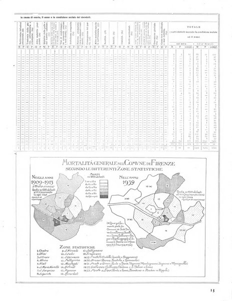 Firenze rassegna del Comune