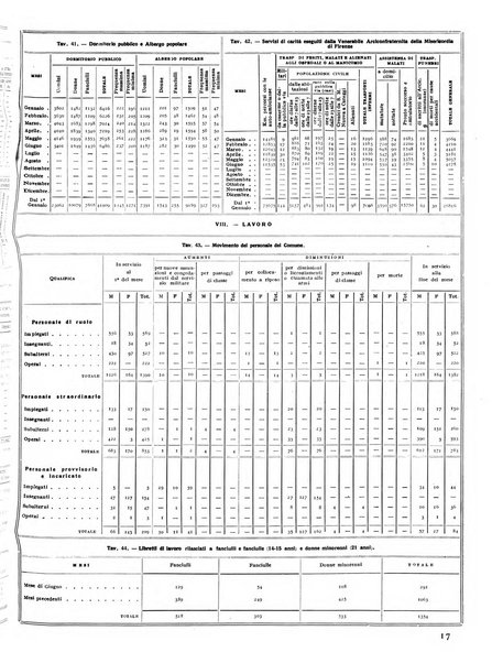 Firenze rassegna del Comune