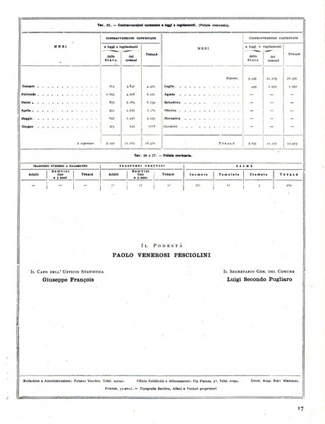 Firenze rassegna del Comune