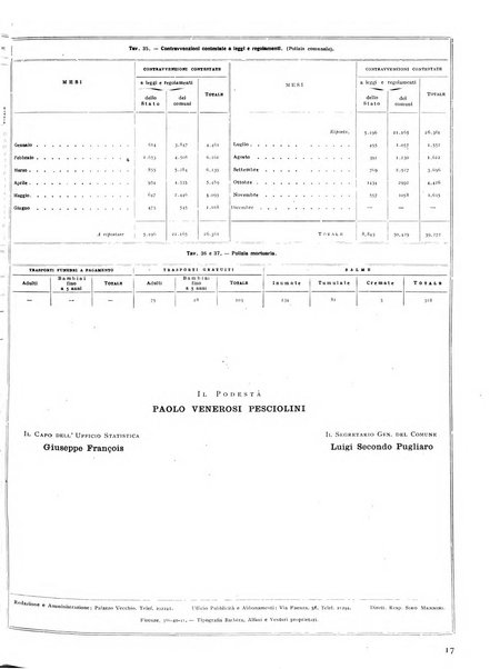 Firenze rassegna del Comune