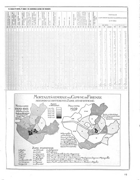 Firenze rassegna del Comune