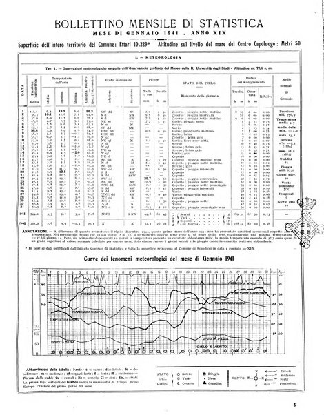 Firenze rassegna del Comune