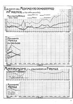 giornale/CUB0704458/1941/unico/00000257