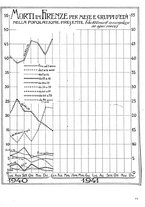 giornale/CUB0704458/1941/unico/00000259