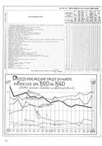 giornale/CUB0704458/1941/unico/00000262