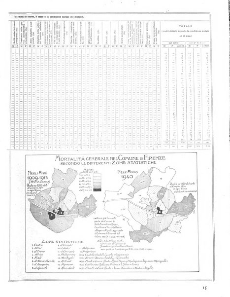 Firenze rassegna del Comune